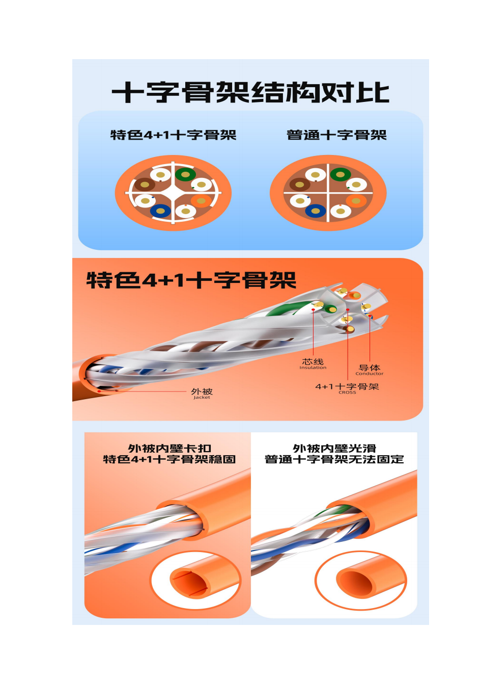特色4+1十字隔离骨架网络线2025_20250523114402_01.png