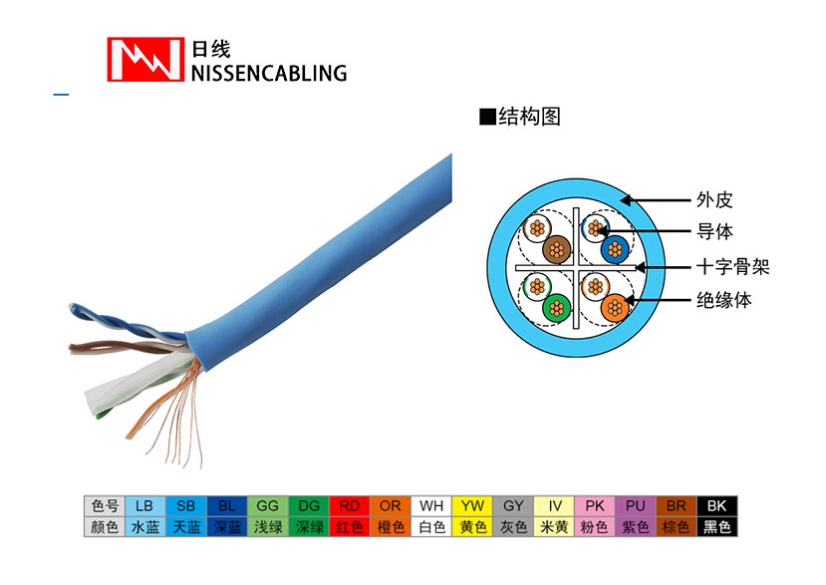 六类超软非屏蔽网络线