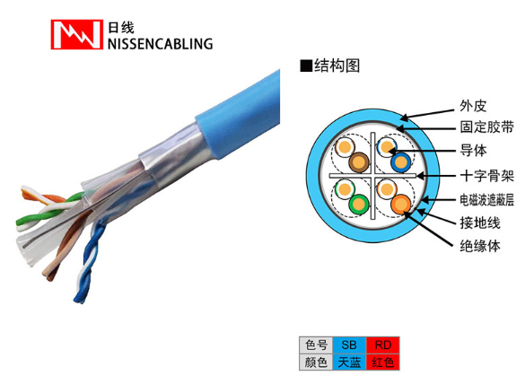 网线