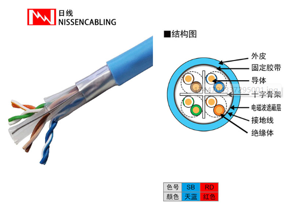 网线