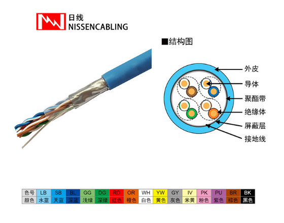通信网线