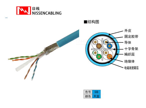 通信网线