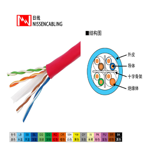 通信网线
