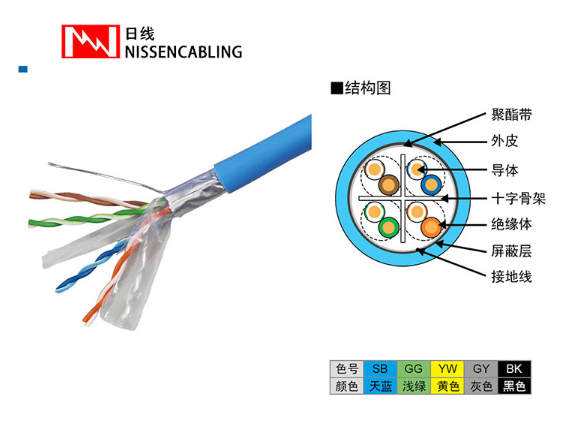 通信网线