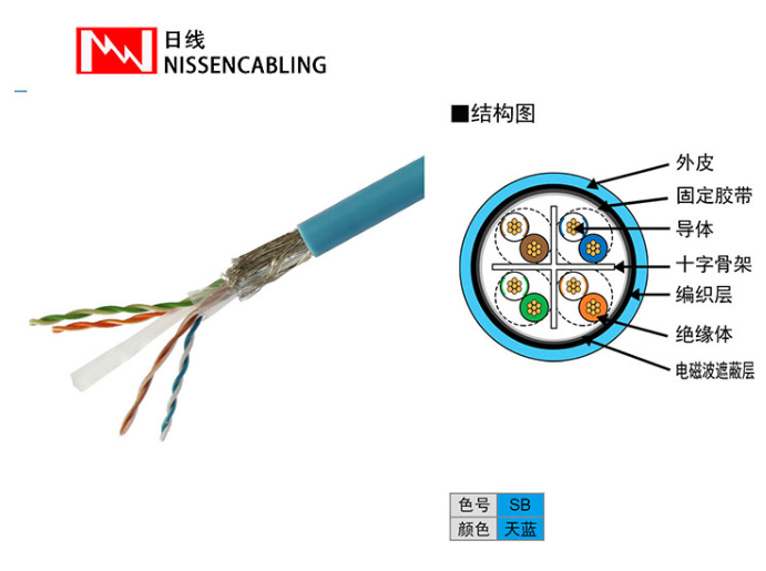 通信网线
