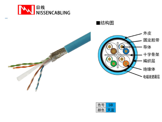 通信网线