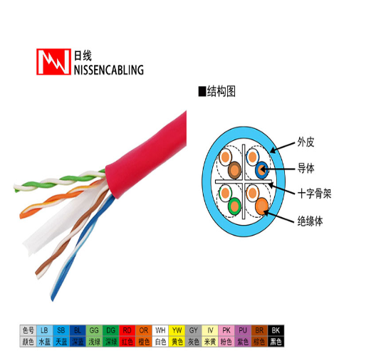 通信网线