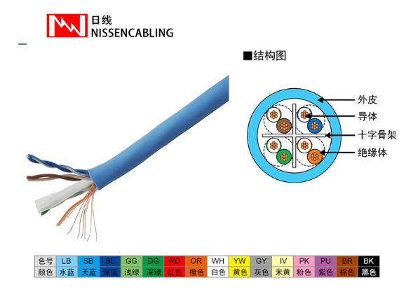 通信网线