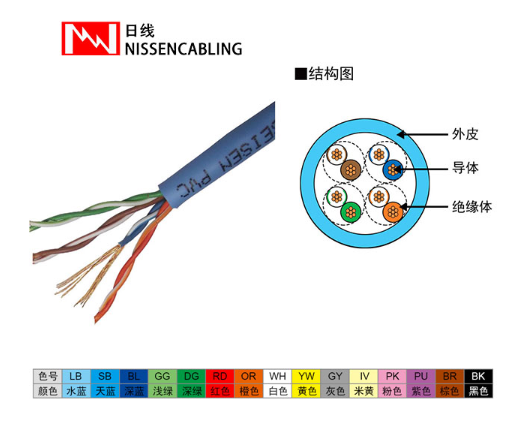 通信网线