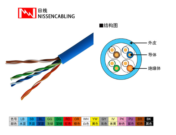 通信网线