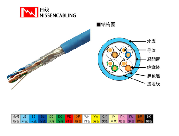 定制超五类网线