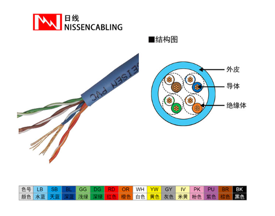 定制超五类网线 定制超五类网线