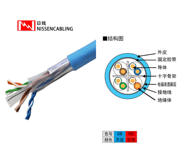 通信网线
