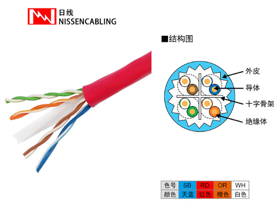通信网线