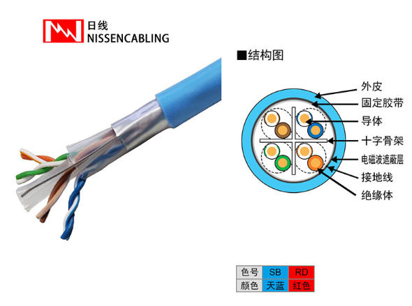 通信网线