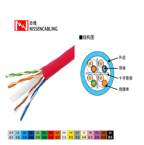 通信网线