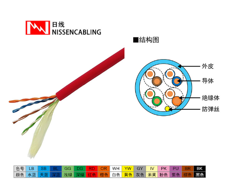 通信网线