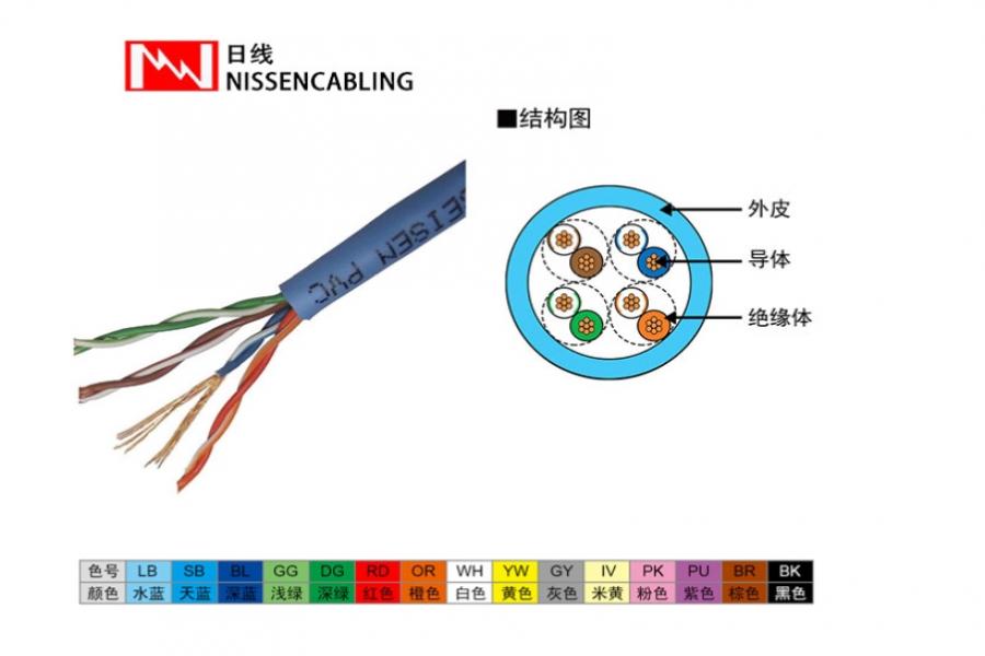 超五类超软非屏蔽网络线