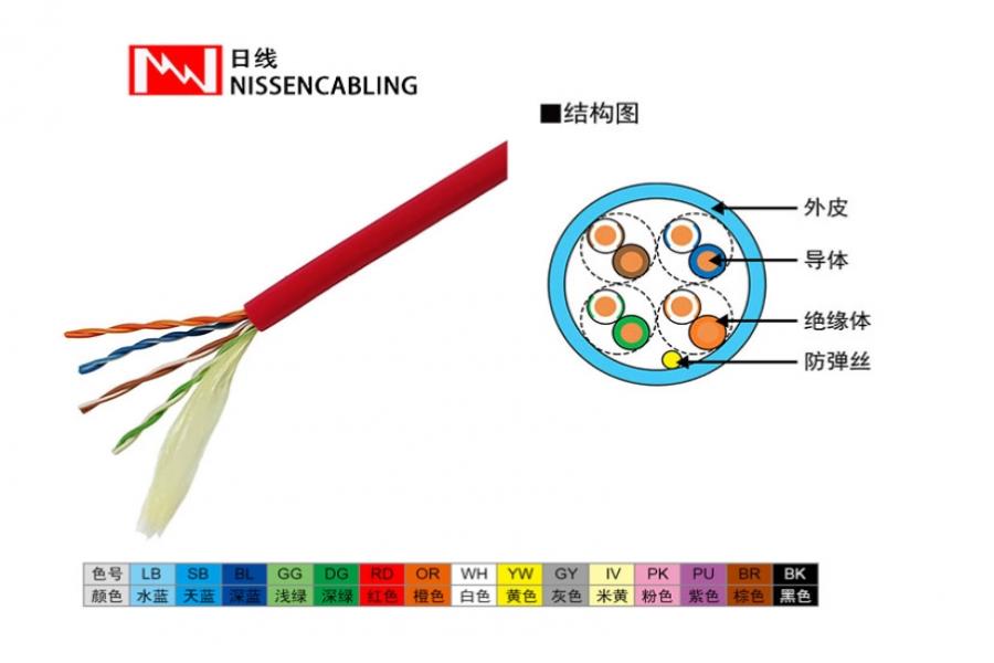 超五类极细非屏蔽网络线