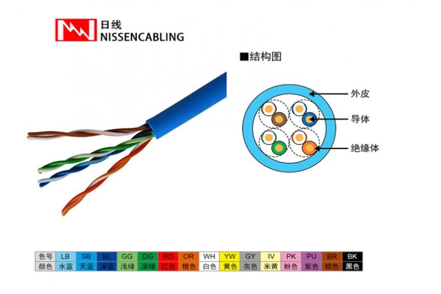 超五类非屏蔽网络线
