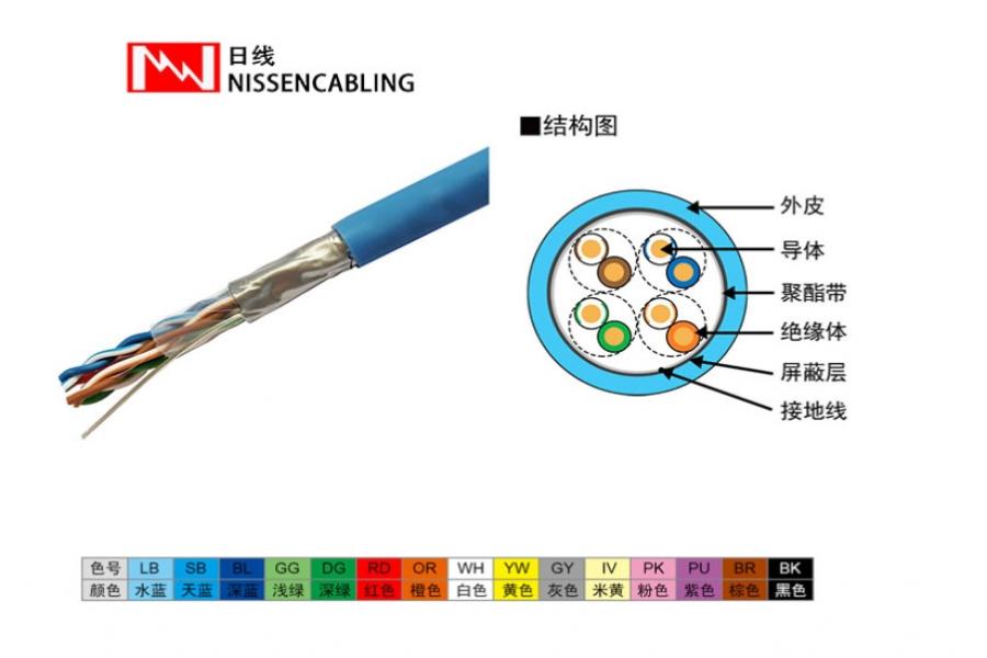超五类屏蔽网络线