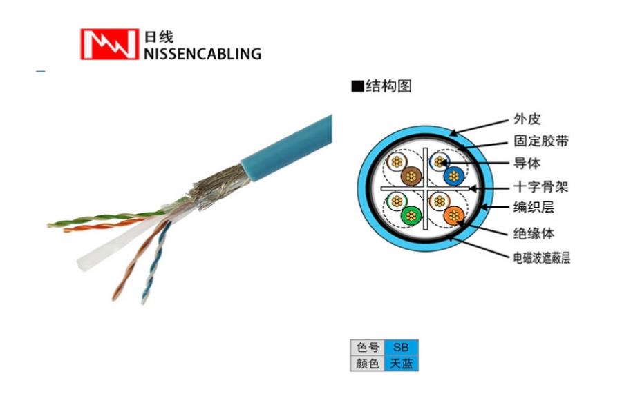 超六类极细双屏蔽网络线