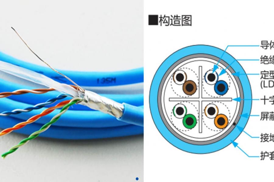 屏蔽网线效果测试